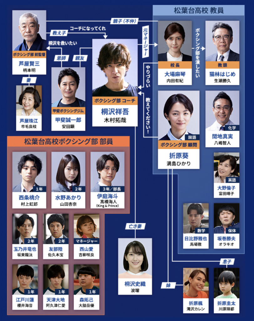 未来への10カウントキャスト相関図 放送はいつから あらすじや口コミも ハクバログ 未来への10カウントキャスト相関図 放送はいつから あらすじや口コミも ハクバログ
